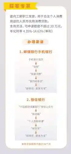怎么贷款买装备
