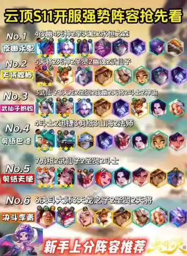 云中境阵容插图1