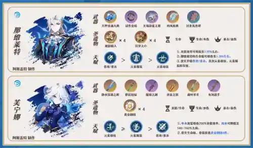 洛阵容搭配插图