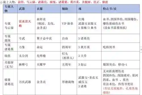 三国戏英杰传非f攻略_1插图