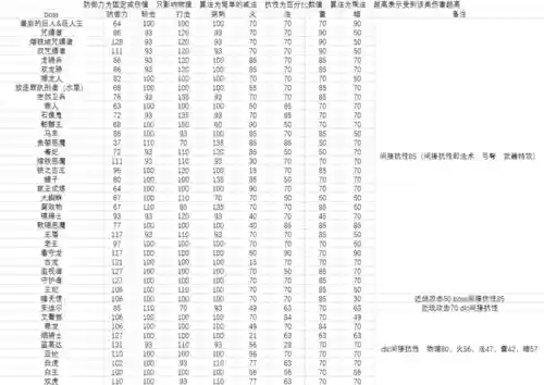黑魂2武器强化材料需求插图1