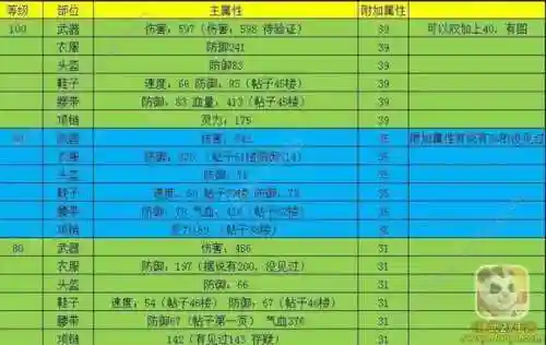 神武3手游50级魔王装备属性插图