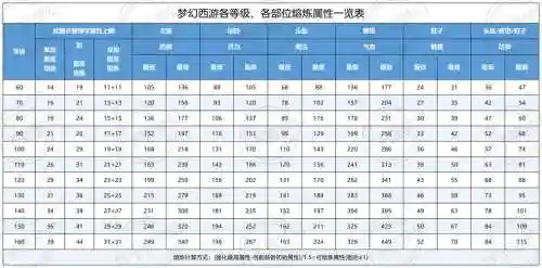 梦幻西游手游强化装备技巧插图