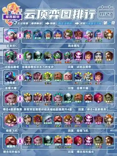 云顶公园阵容