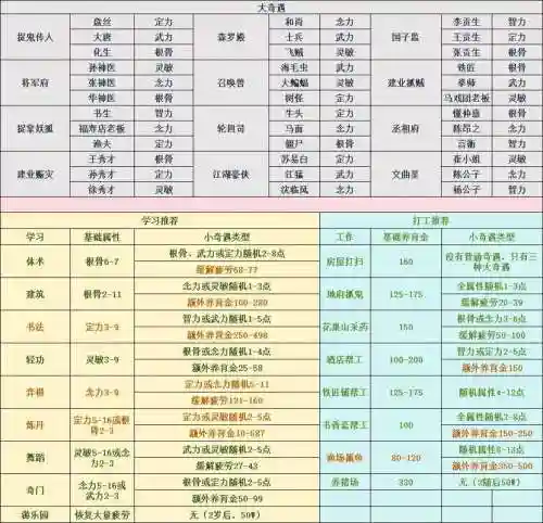 梦幻西游子女怎么给孩子升级插图