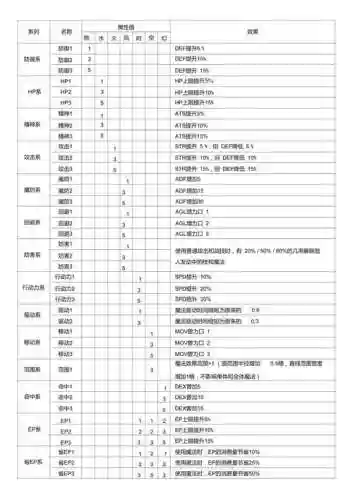 空之轨迹结晶回路攻略_1插图1