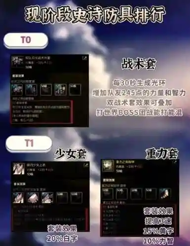 dnf卢克二阶段瞎子攻略