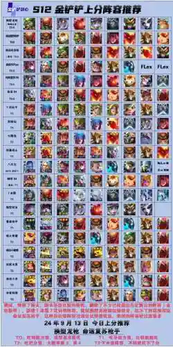 最新铲子阵容插图1