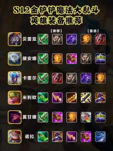 c英雄武器时间插图1