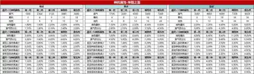 诛仙神隐武器概率插图