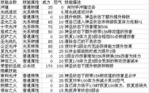 帕拉丁堆技能堆哪个