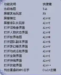 梦幻西游卖点快捷键