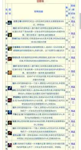 怪物猎人世界宠物技能插图