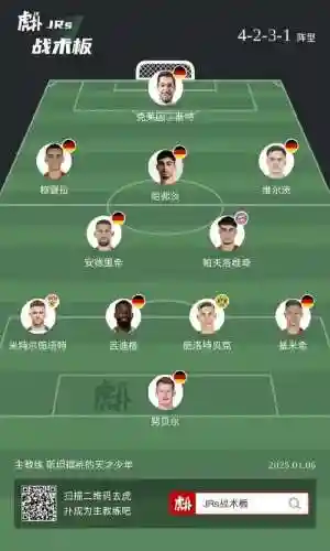 德国后面阵容插图1