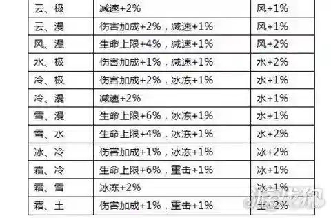 全民奇迹手游攻略魂石插图