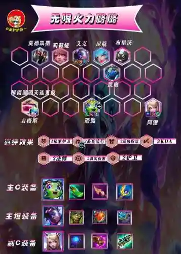 新云顶阵容