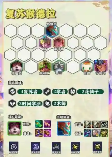 单核猴子阵容插图1