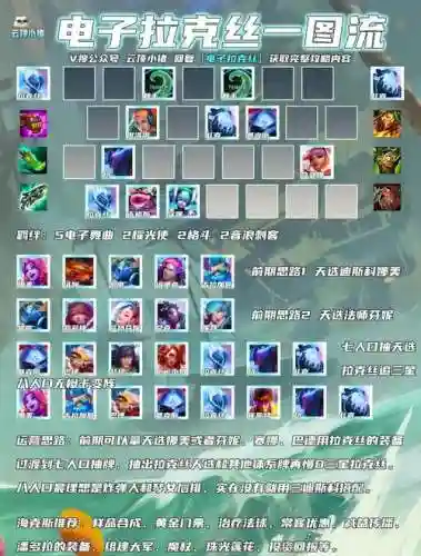 拉克丝推荐阵容