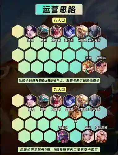 河伯搭配阵容插图