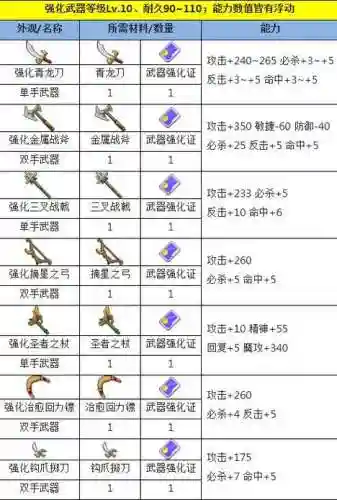 魔力宝贝哪个武器最好插图1