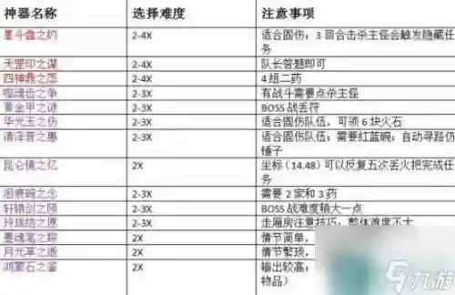 梦幻西游手游做武器任务详解插图1