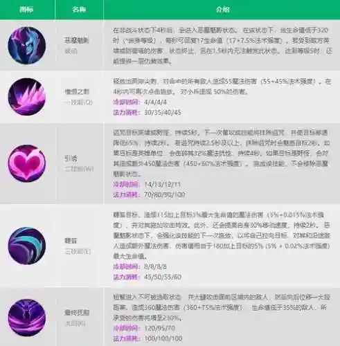 新寡妇技能介绍插图