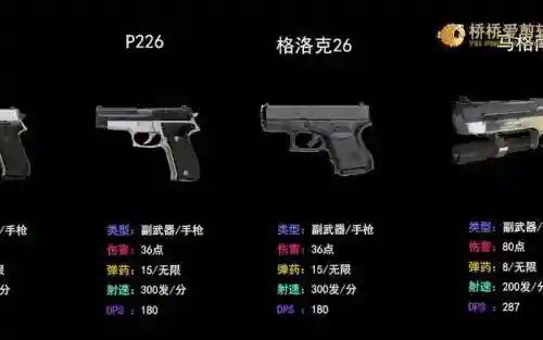 求生之路2武器威力表_1插图