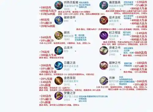 什么图容易掉圣物装备