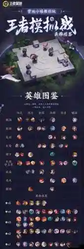 阵容王者克制插图