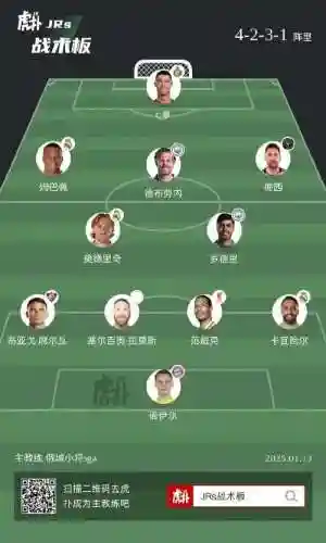 哥斯达尼加阵容分析插图1