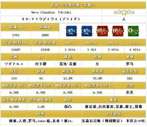 fgo尼禄花嫁技能材料插图