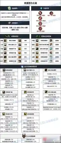 dnf元素86刷图装备插图