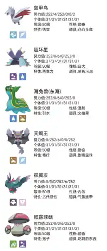 劫持神兽阵容插图