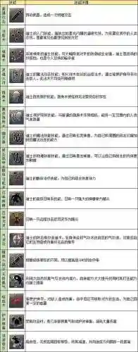 传奇4级技能教程插图1
