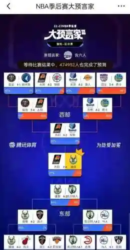 nba竞猜阵容插图
