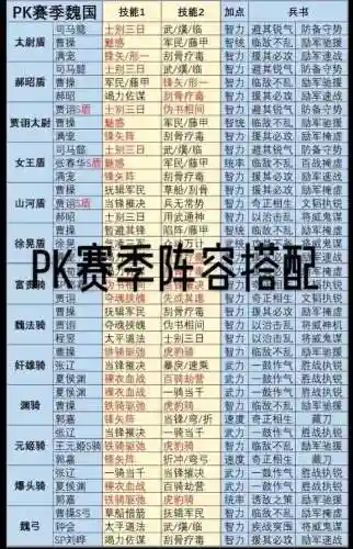 最新pk阵容插图