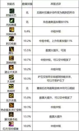 dnf魔枪士狩猎者怎么点技能插图