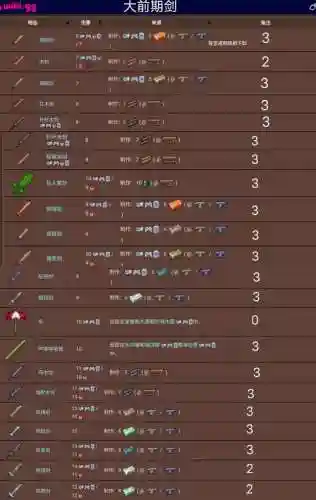 泰拉瑞亚武器攻击减少_1插图