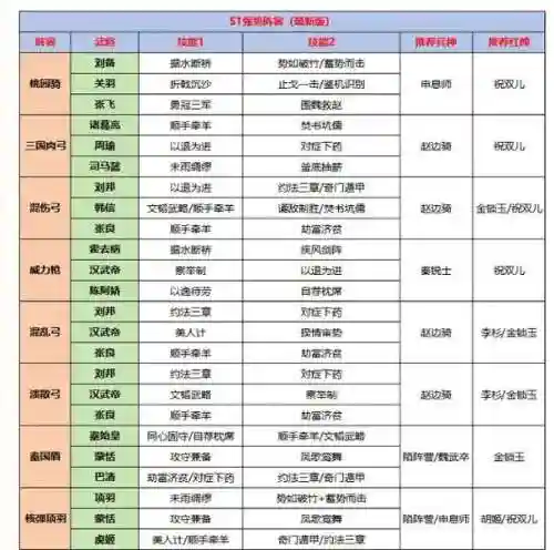搭配嬴政阵容插图