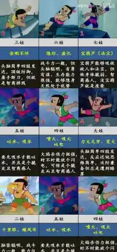七个葫芦娃的技能插图1