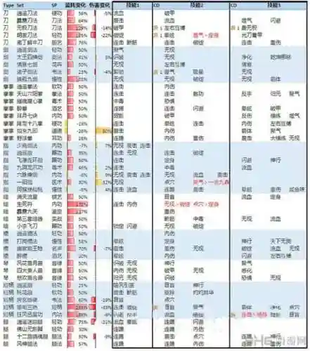 侠客风云传武功详细技能插图