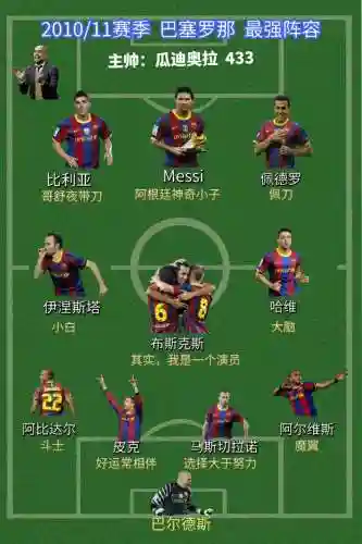 巴塞罗那皇家阵容_1插图
