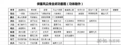 侠客风云传武功详细技能插图1