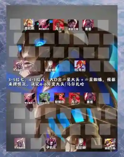大头过度阵容插图
