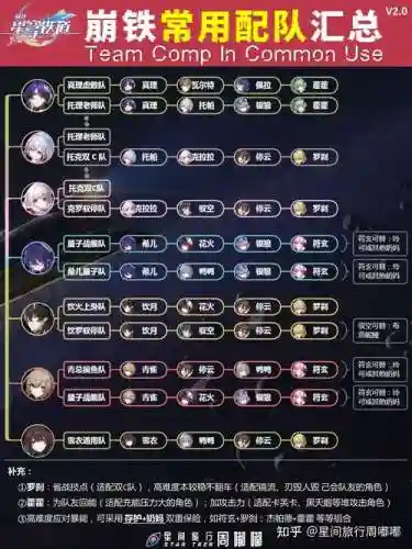 崩坏最新阵容插图1