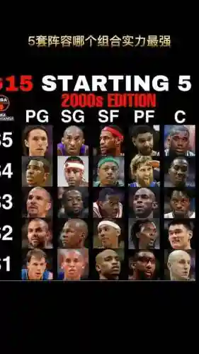 查nba阵容