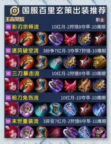 百里玄策暴力装备铭文