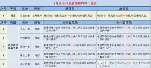 梦幻西游更改套装效果插图1