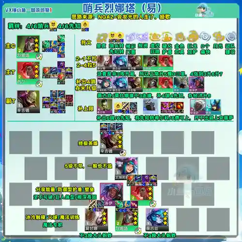 塔防守卫者阵容搭配攻略插图1