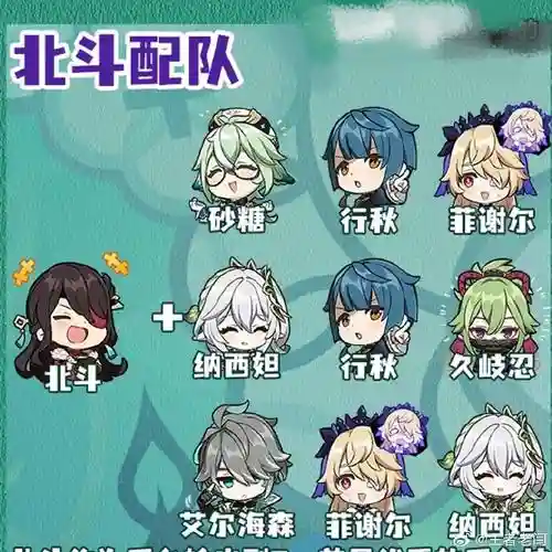 北斗篇阵容搭配插图